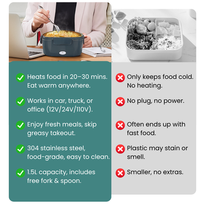 Heated LunchBox for Truckers, Drivers & Office Workers